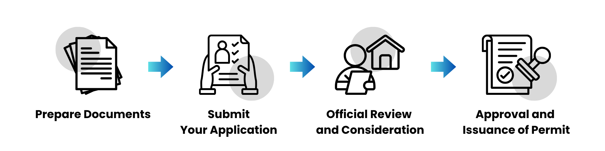 4 Easy Steps for Investors to Obtain a Factory Permit in Thailand ...